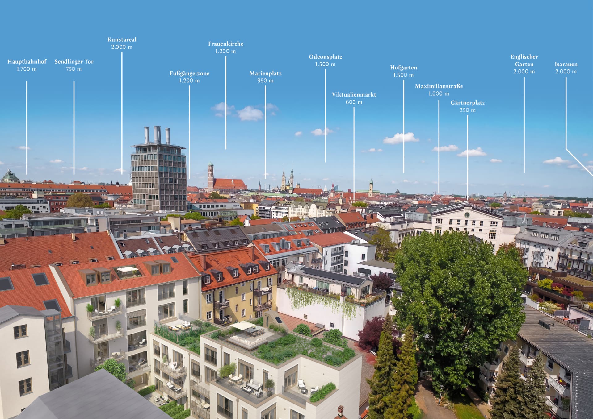 Vogelperspektive über DAS KLENZE mit Entfernungen zu Gärtnerplatz, Viktualienmarkt, Marienplatz, Frauenkirche, Odeonsplatz, Englischem Garten und Isarauen